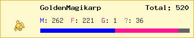 GoldenMagikarp stats