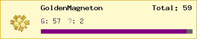 GoldenMagneton stats
