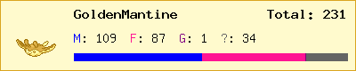 GoldenMantine stats