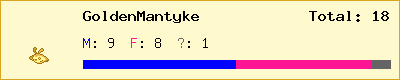 GoldenMantyke stats