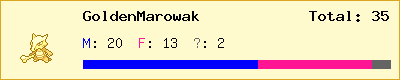 GoldenMarowak stats
