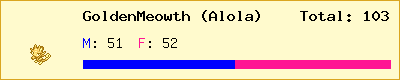 GoldenMeowth (Alola) stats