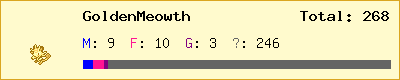 GoldenMeowth stats
