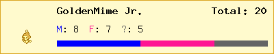 GoldenMime Jr. stats