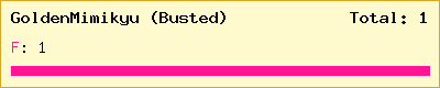 GoldenMimikyu (Busted) stats