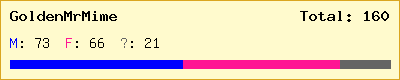 GoldenMrMime stats