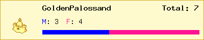 GoldenPalossand stats