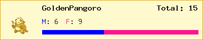 GoldenPangoro stats