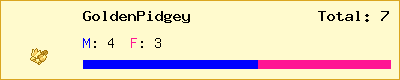 GoldenPidgey stats