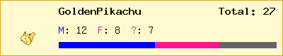 GoldenPikachu stats