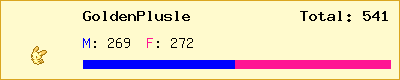 GoldenPlusle stats