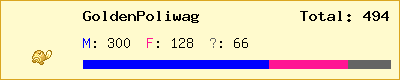 GoldenPoliwag stats