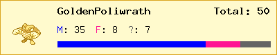 GoldenPoliwrath stats