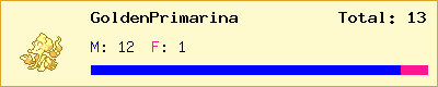 GoldenPrimarina stats