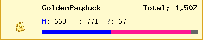 GoldenPsyduck stats