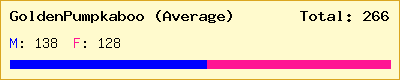 GoldenPumpkaboo (Average) stats