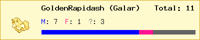 GoldenRapidash (Galar) stats