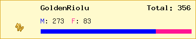 GoldenRiolu stats