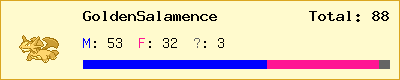 GoldenSalamence stats