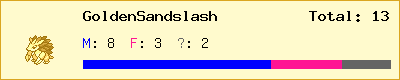 GoldenSandslash stats