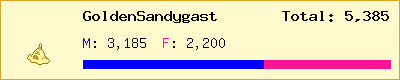 GoldenSandygast stats