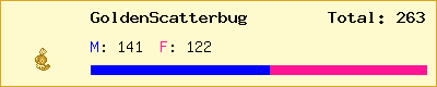GoldenScatterbug stats