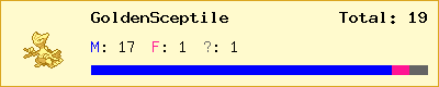 GoldenSceptile stats