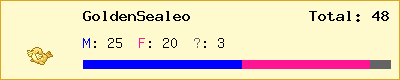 GoldenSealeo stats