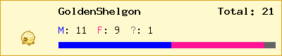 GoldenShelgon stats