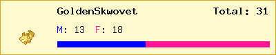 GoldenSkwovet stats