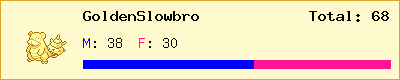 GoldenSlowbro stats