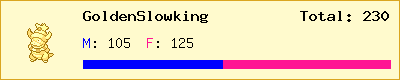 GoldenSlowking stats