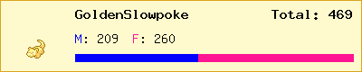 GoldenSlowpoke stats