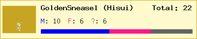 GoldenSneasel (Hisui) stats