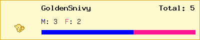 GoldenSnivy stats