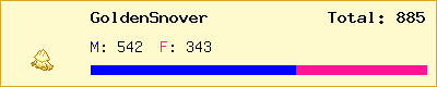 GoldenSnover stats