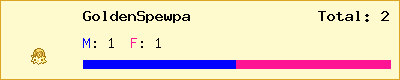 GoldenSpewpa stats