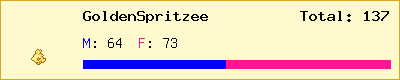 GoldenSpritzee stats