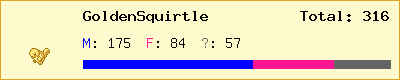 GoldenSquirtle stats
