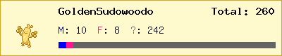 GoldenSudowoodo stats