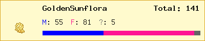 GoldenSunflora stats