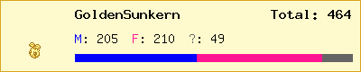 GoldenSunkern stats