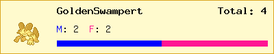 GoldenSwampert stats