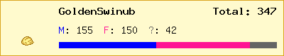 GoldenSwinub stats