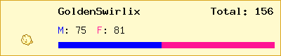 GoldenSwirlix stats
