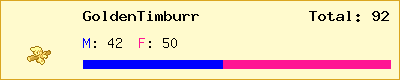 GoldenTimburr stats