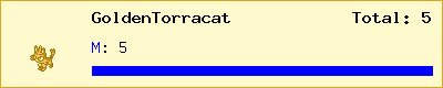 GoldenTorracat stats