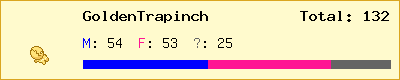 GoldenTrapinch stats