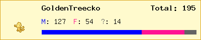 GoldenTreecko stats