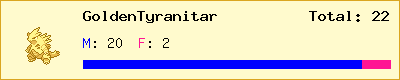 GoldenTyranitar stats